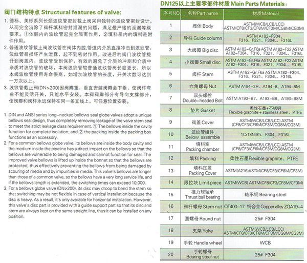 长颈长寿命型波纹截止阀