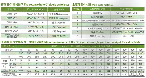 德标Y型过滤器