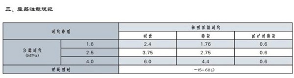 燃气紧急切断阀