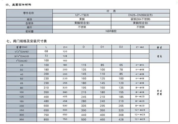 燃气紧急切断阀