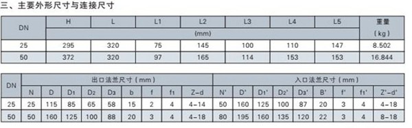 QGY43F车用紧急切断阀