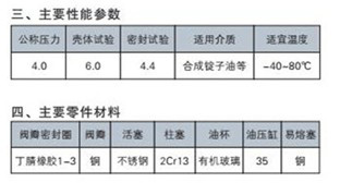 SB02车用手摇油泵