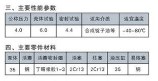 SB03站用手摇油泵