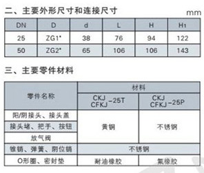 快速接头