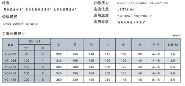 Q11F燃气防泄漏专用球阀