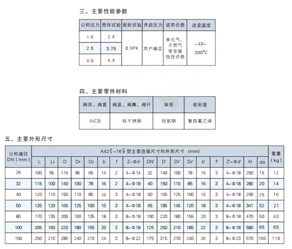 A42型an全阀