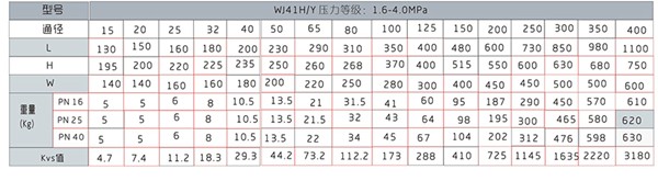 波纹管截止阀