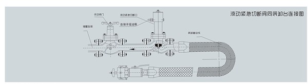 QDY42F液动紧急切断阀