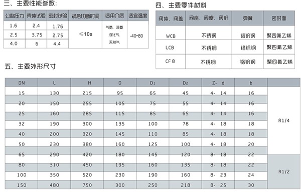 QDY42F液动紧急切断阀